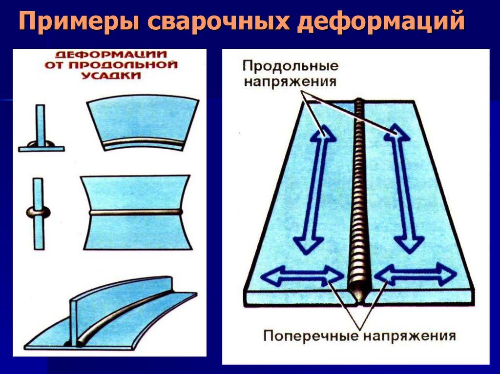 Как избежать деформации металла при сварке или нагреве.jpg