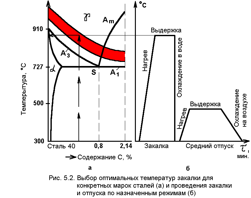 Закалка, отпуск, отжиг в чем разница и когда применять.png